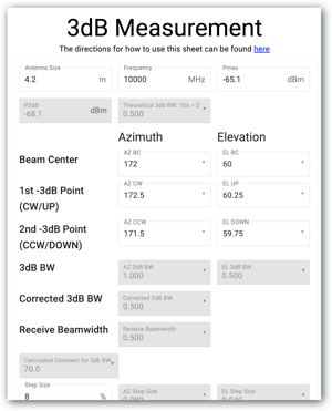 3dB measurement
