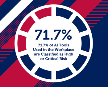 71 percent ai tools