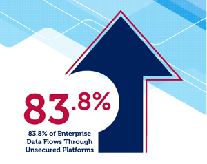 83 percent enterprise data