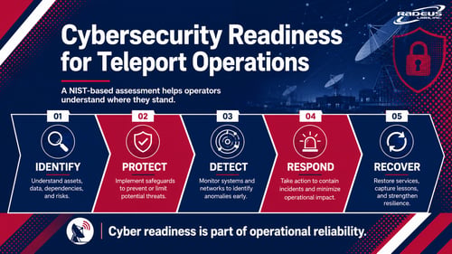 cybersecurity readiness_teleports_satcom