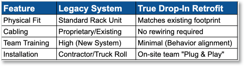 feature legacy systems_satcom