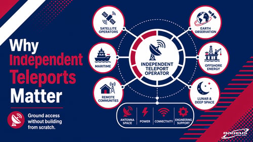 independent teleporters_stacom_wta