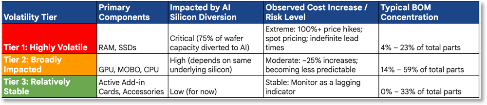 market volatility_2026