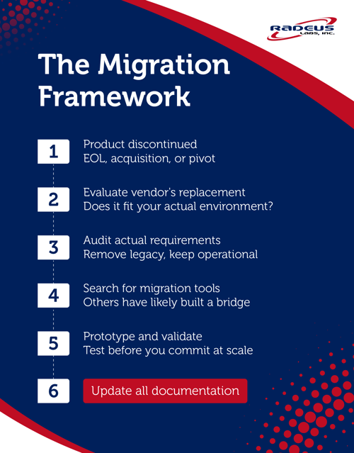migration framework