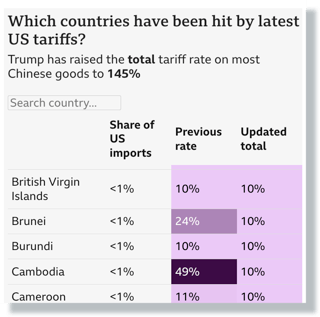 tariff example